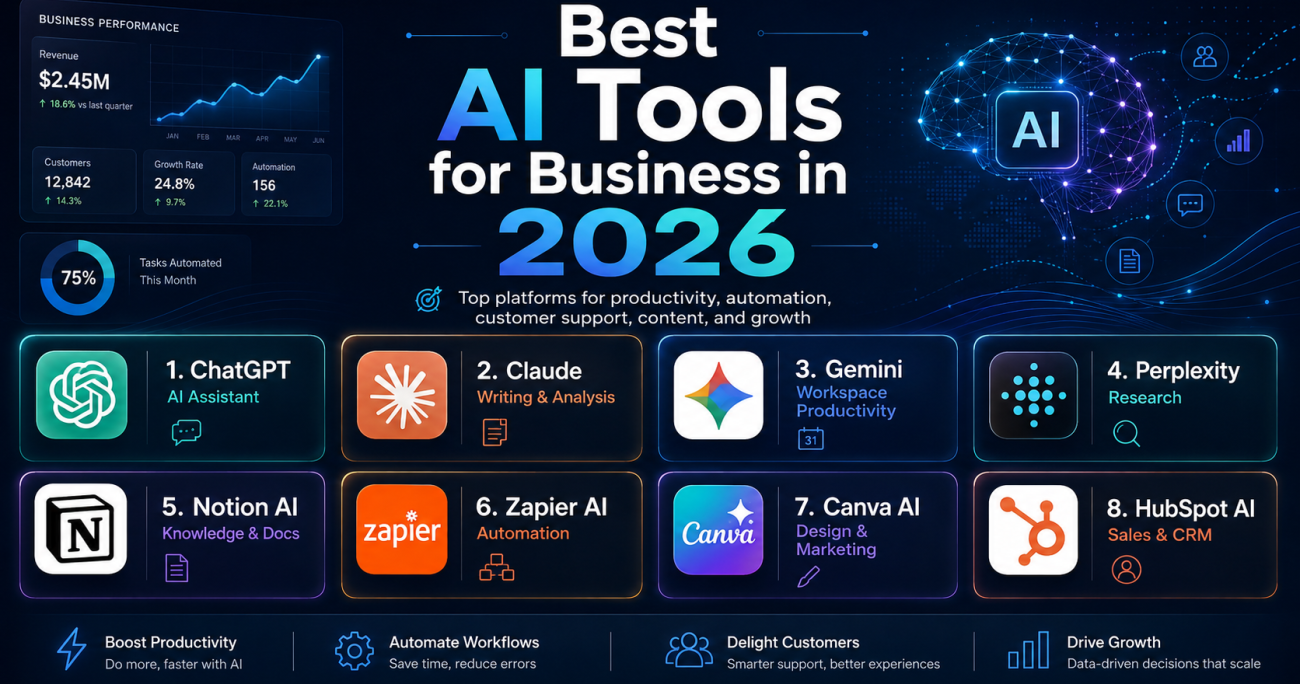 Best AI tools for business in 2026 — Omar Alshal AI Consultant