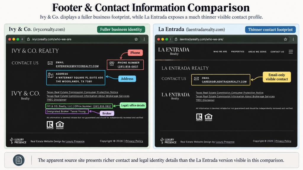 [IMAGE 5 — Side-by-side footer comparison. Left: Ivy & Co. with phone, address, legal entity and broker. Right: La Entrada with the much thinner contact footprint.]
