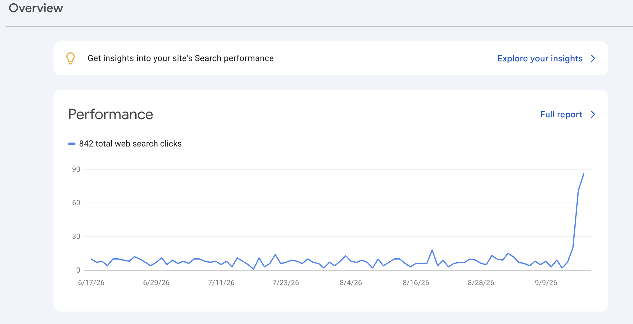 Google Search Console traffic growth after the MuhammedBayram.com WordPress migration and SEO recovery