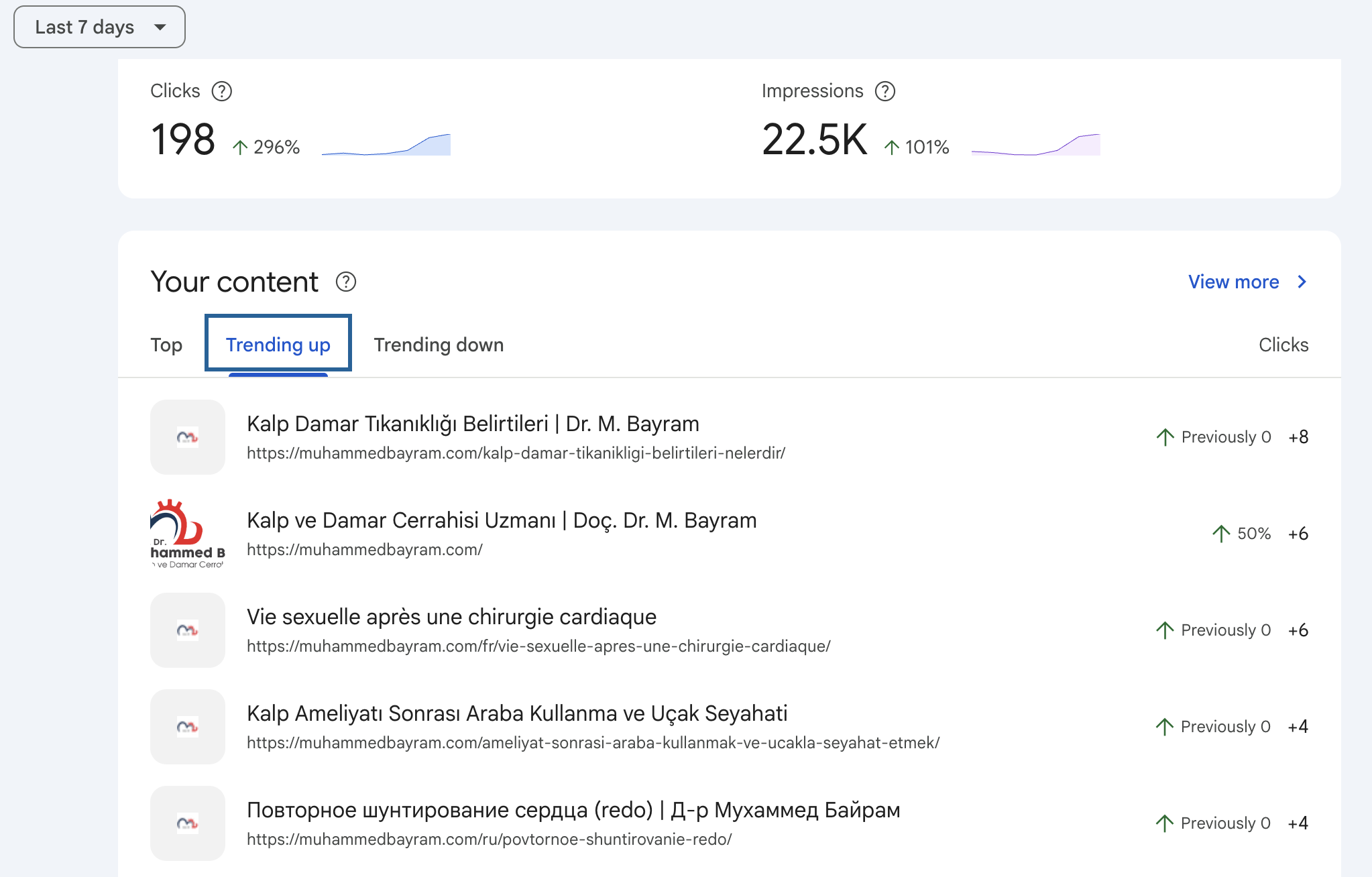 Google Search Console last seven days performance for MuhammedBayram.com